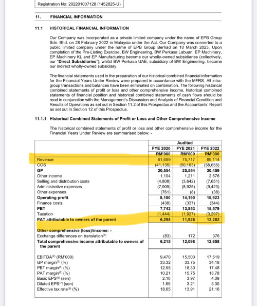 Ipo Epb Group Berhad Epb