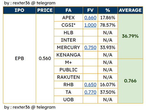 IPO EPB Group Berhad EPB