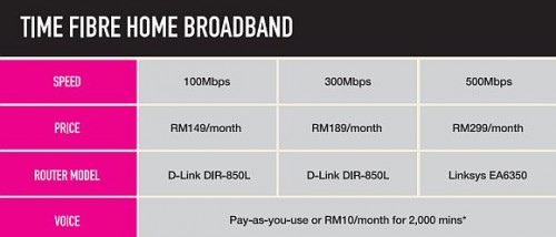 160323 time broadband 500mbps fibre home 2