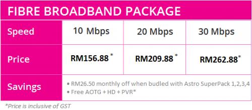 Maxis astro fibre broadband