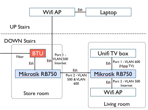 mikrotik routerboard upgrade