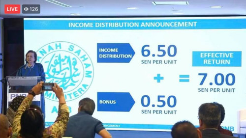 amanah saham 1malaysia dividend 2018