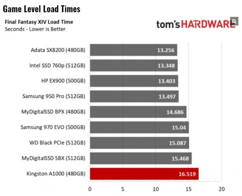 Kingston ssd