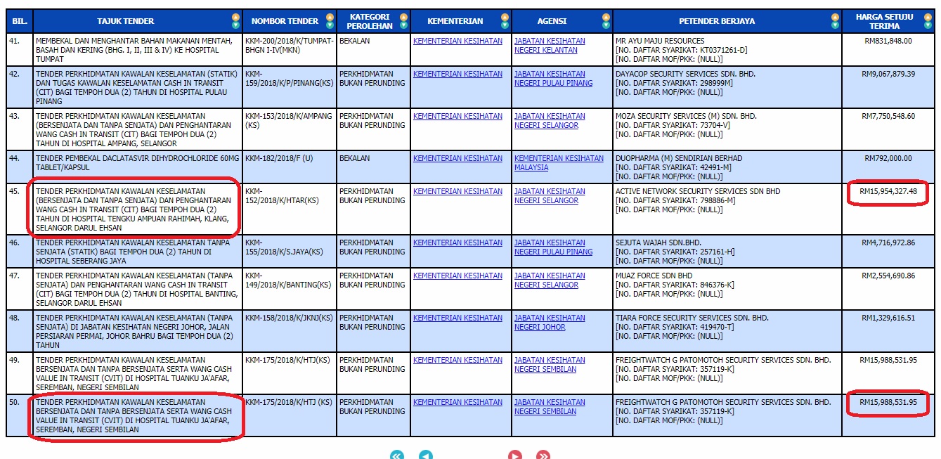Security Guard salary cost how much?