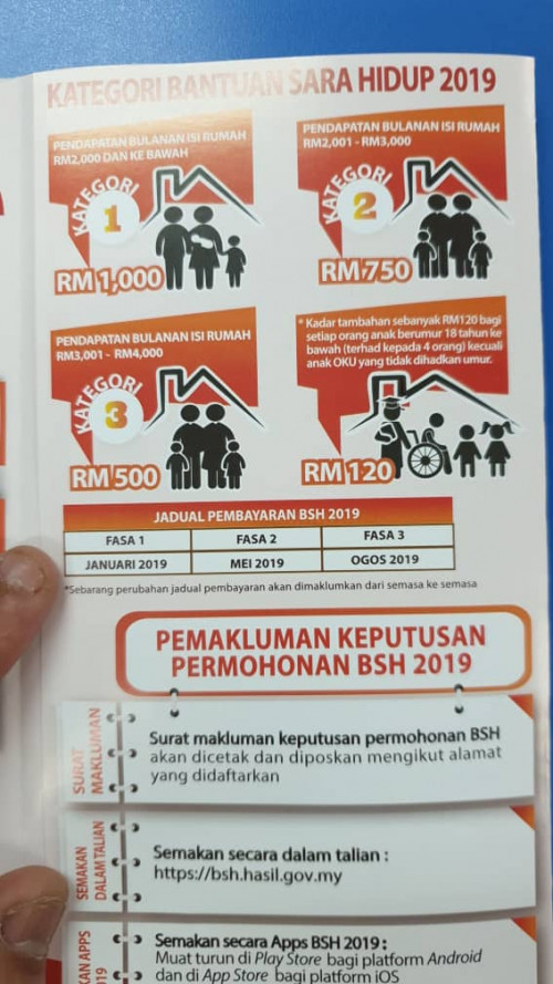 Bantuan Sara Hidup 2019 Sudah Keluar Malaysiabah