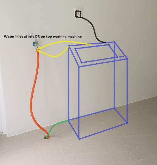 Washing machine location