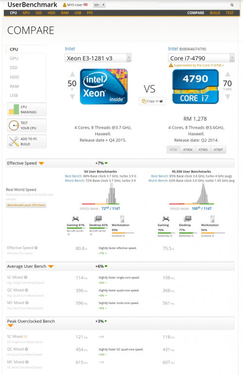 Intel xeon e3 1281 v3 обзор