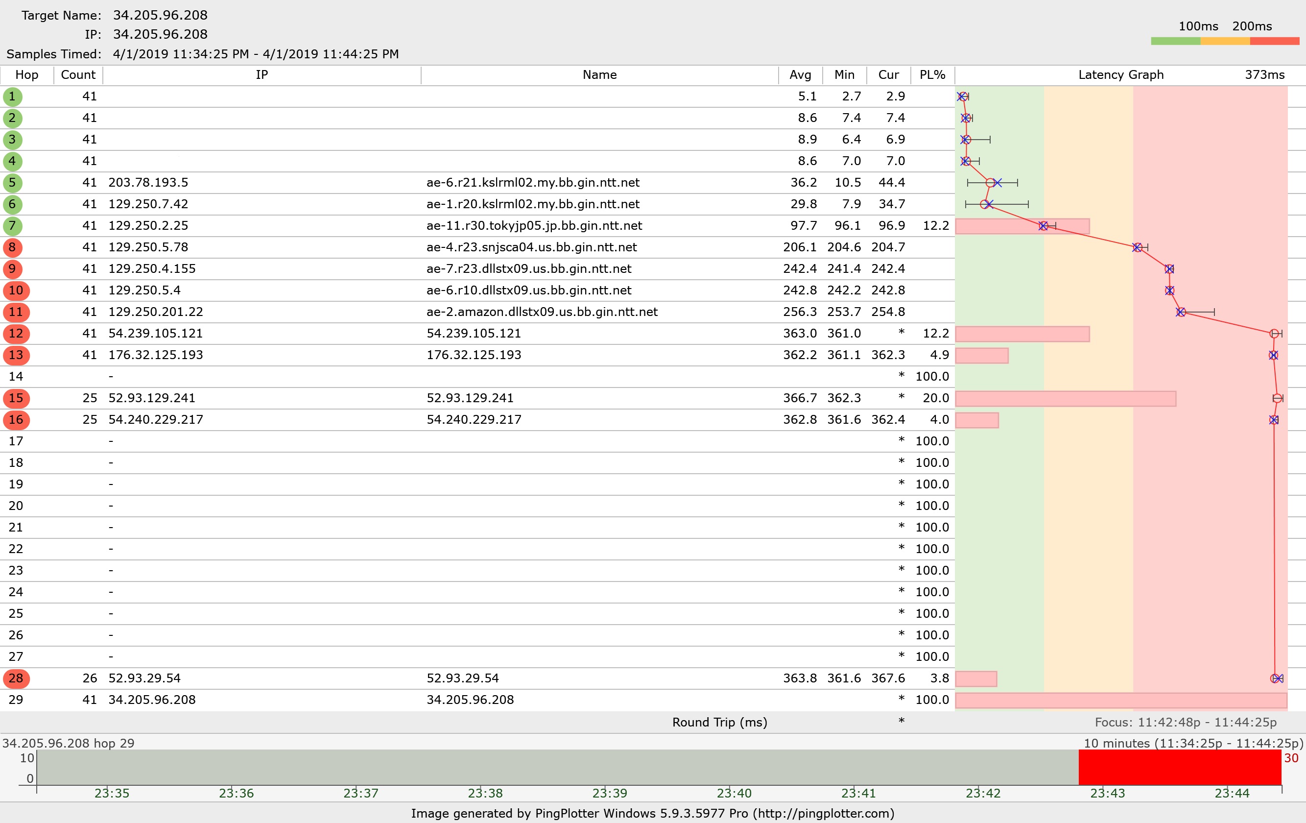 pingplotter fluctuation pingplotter fluctuation