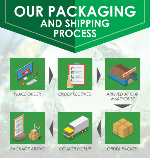 Packaging Banner 790x830px 01