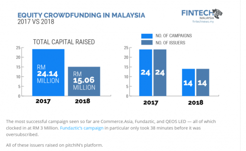 Malaysia Crowdfunding