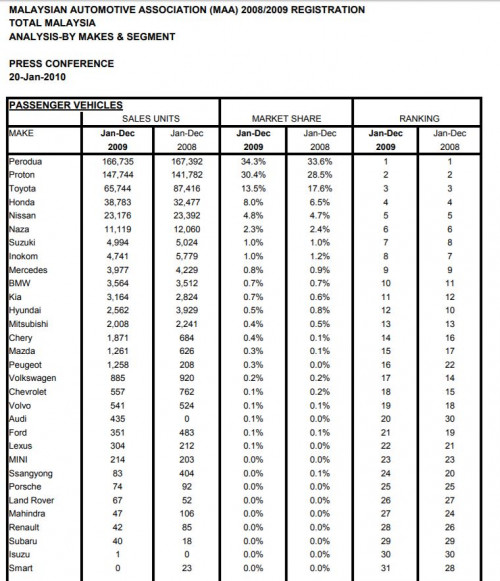 car sales 2008