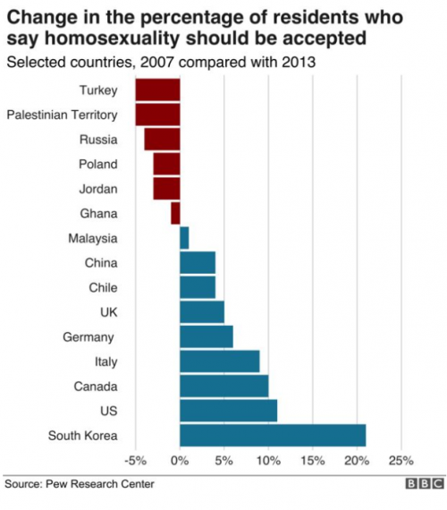 Malaysia LGBT ada future.