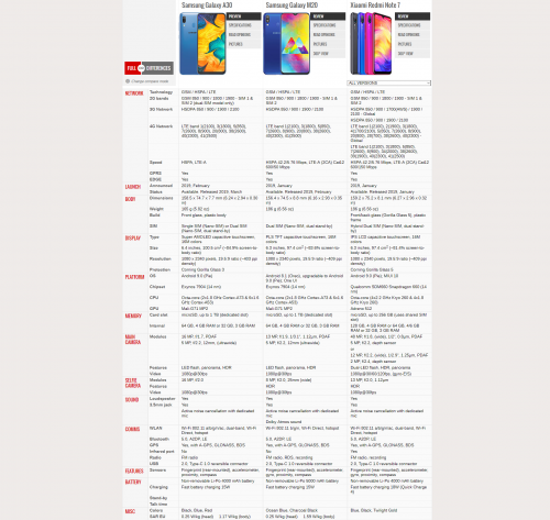 Compare Samsung Galaxy A30 vs. Samsung Galaxy M20 vs. Xiaomi Redmi Note 7 GSMArena.com