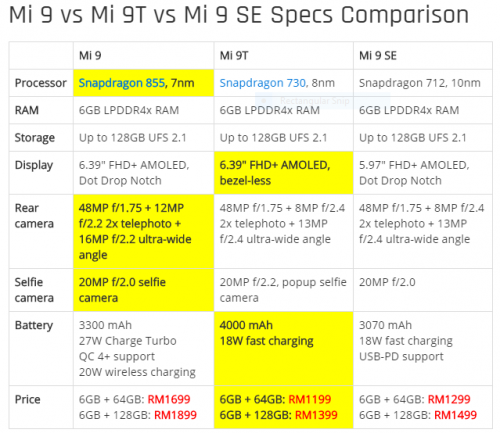 mi 9s comparisons