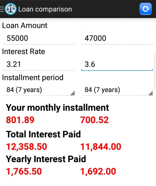 Screenshot 20190707 110448 Car Loan Calculator (Malaysia)