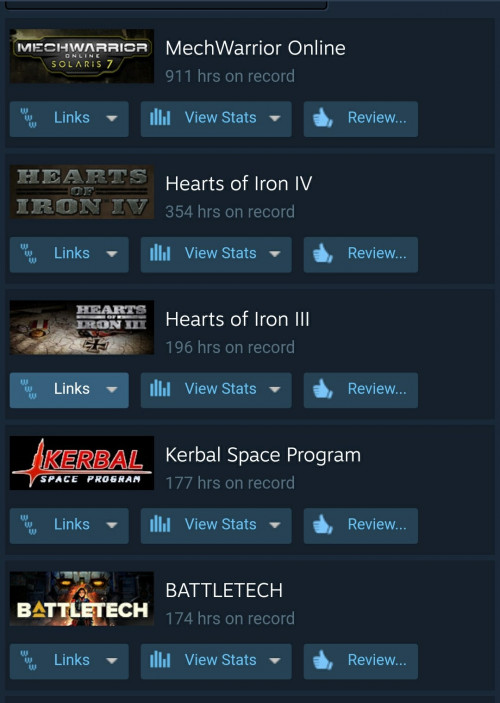 come share steam game hour record