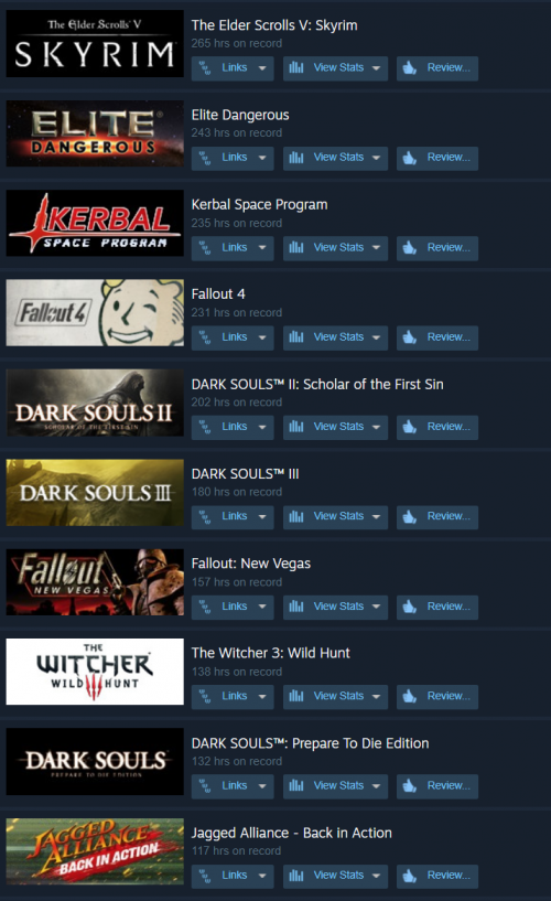 come share steam game hour record