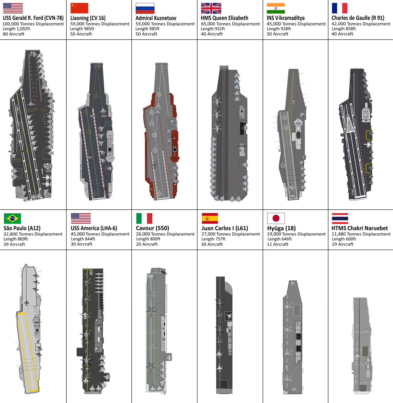 1280px world navy aircraft carries chart svg pictr