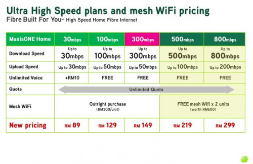 Rebate RM 50 For NEW MAXIS TIME Broadband Internet