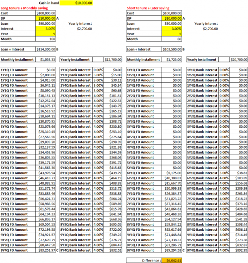 72 month car loan calc