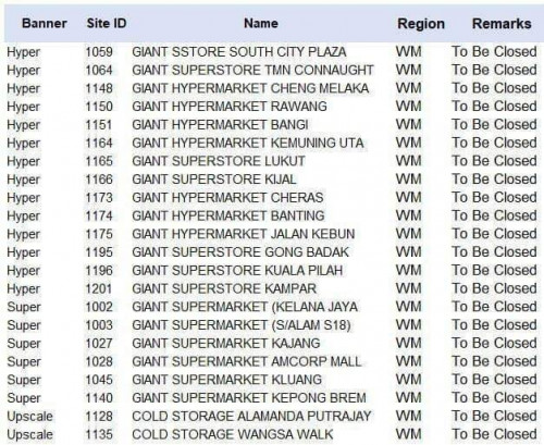 Live Update Giant Tmn Connaught