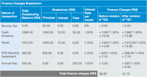 personal loans with collateral