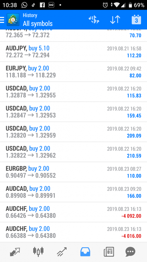 Wechat forex scams