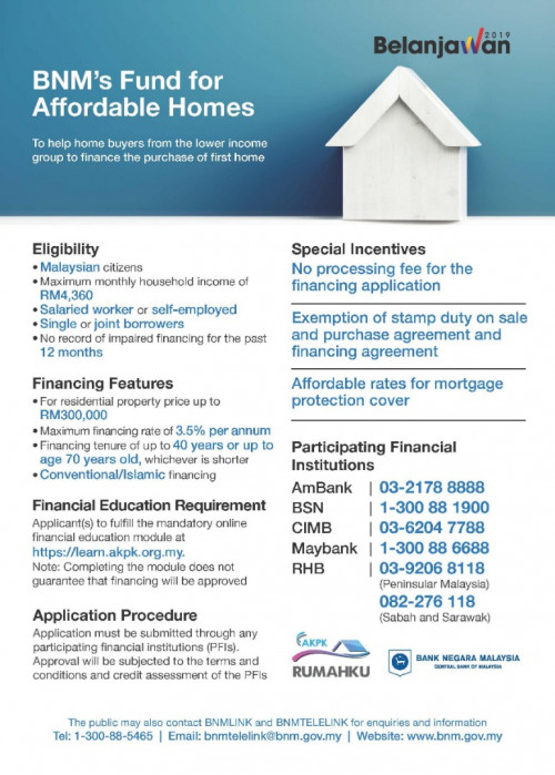 Bnm Housing Loan Assisstance