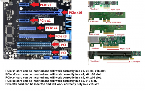 [WTB] Motherboard with lots of >x4 PCI-e slots