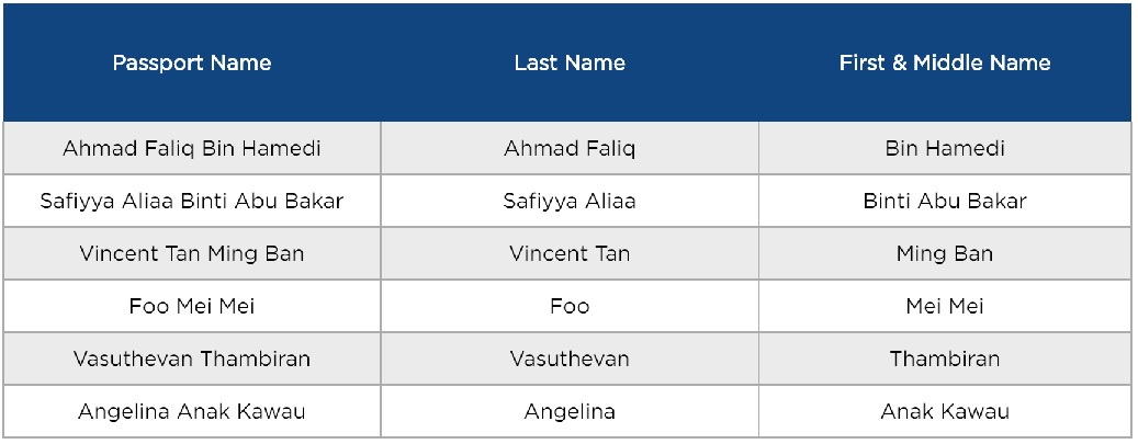 Mas Guide On Filling First Name And Last Name