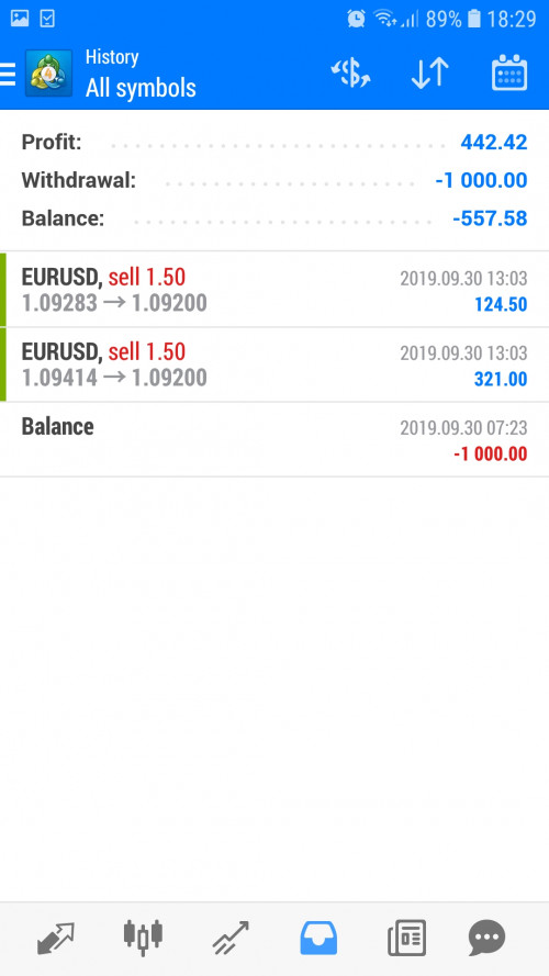 Forex lowyat net