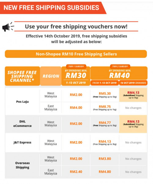 Shopee Deals Code And Discussion Version 2 0