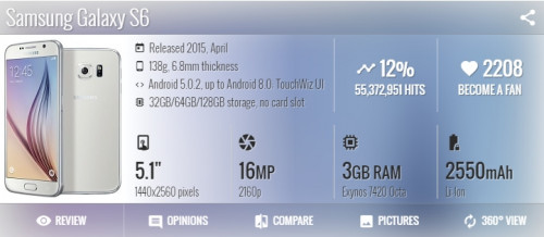 S6