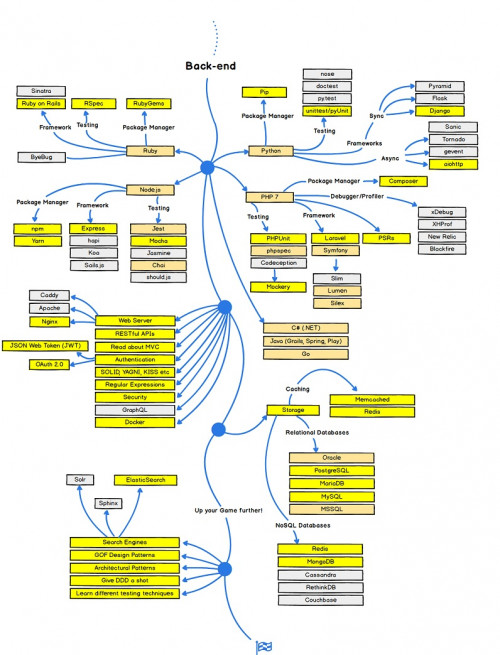 img backend