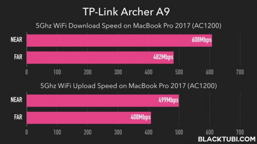 archera9result.001 800x450