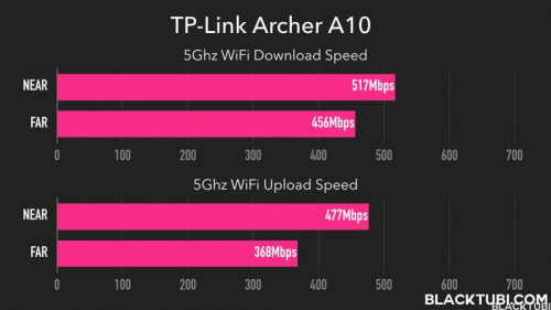 archera10ui 7 800x450