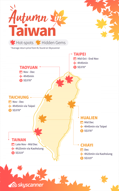 SG Autumn in Taiwan Infographic