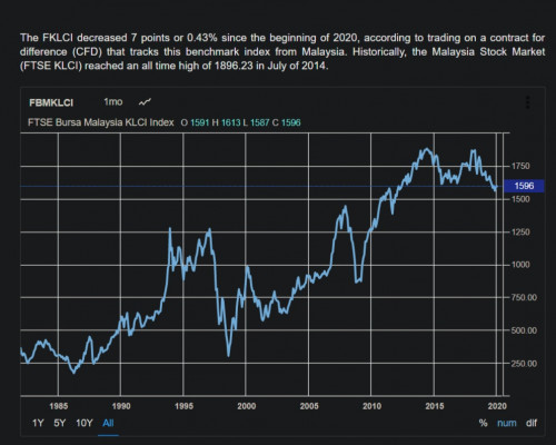 KLSE