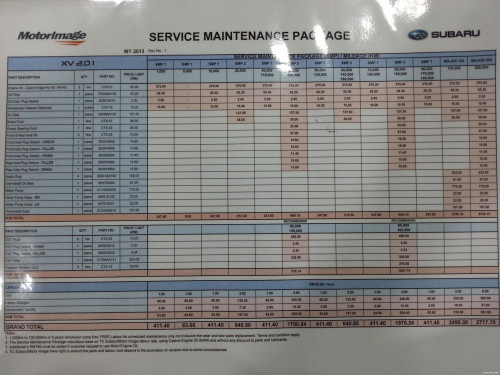 Betul ke maintenance Honda mahal?