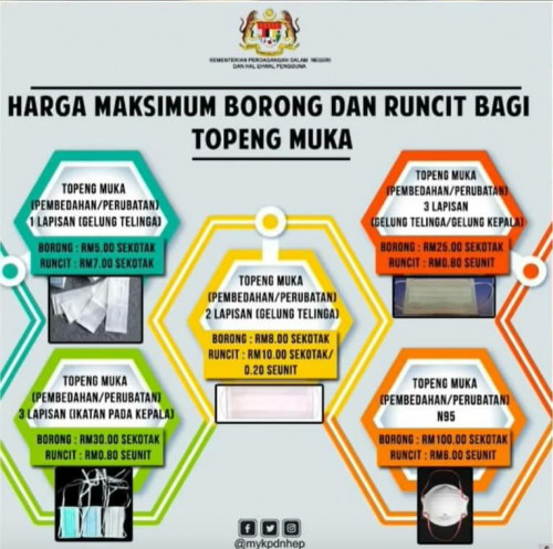 Face Mask For Sale Very Limited Quantity Left