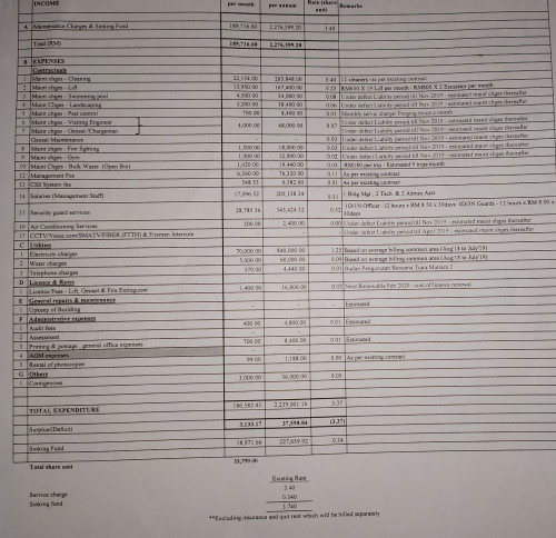 Condominium Maintenance Fees