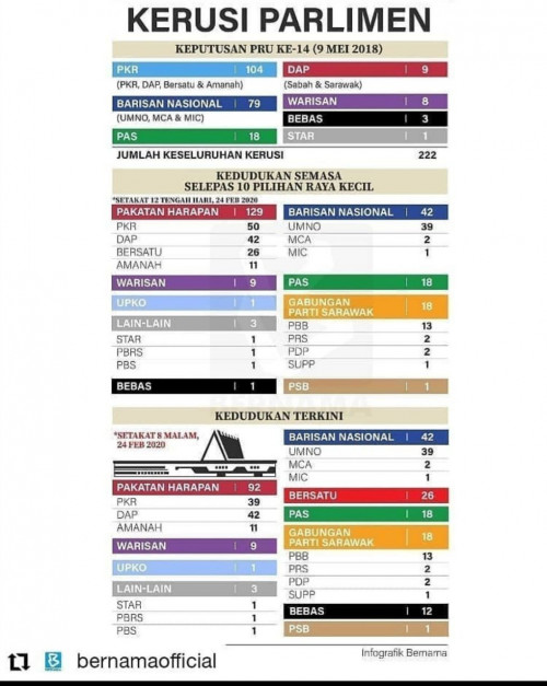 Latest MP seats position.