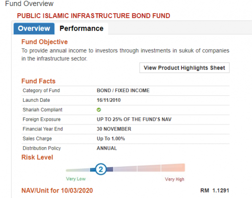 Public islamic equity fund