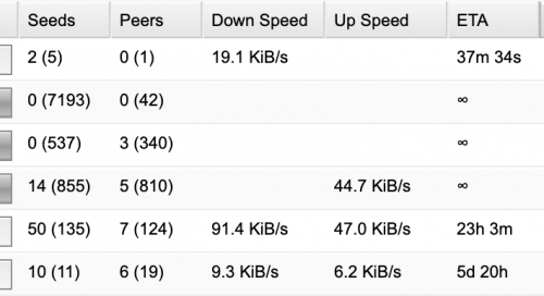 [CONFIRM] Maxis is throttling p2p in Klang Valley