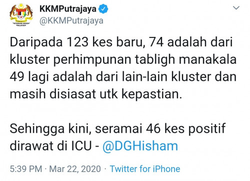 Penang Covid 19 Infections