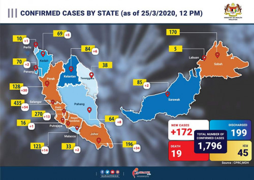 COVID-19 Confirmed Cases Thread