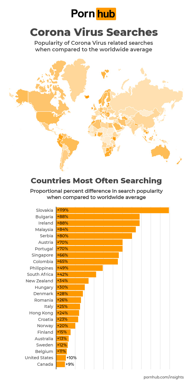 Pornhub burukkan nama malaysia!