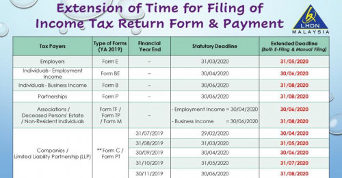 Urgent Help! Borang E from LHDN