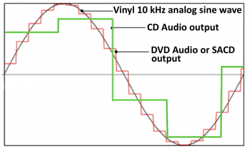 10KHz sine wave