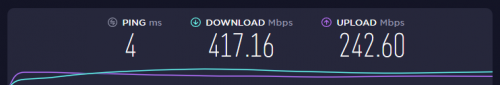 tm speed